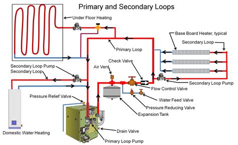 airmax boiler parts.